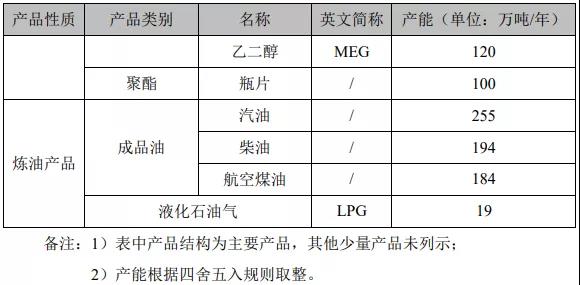 恒逸文莱项目二期SEI工程总体设计审查会召开！附恒逸文莱项目建设完整流程