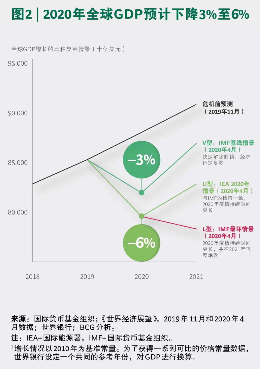 全球化石能源需求或已在2019年达峰，但碳中和依然任重道远