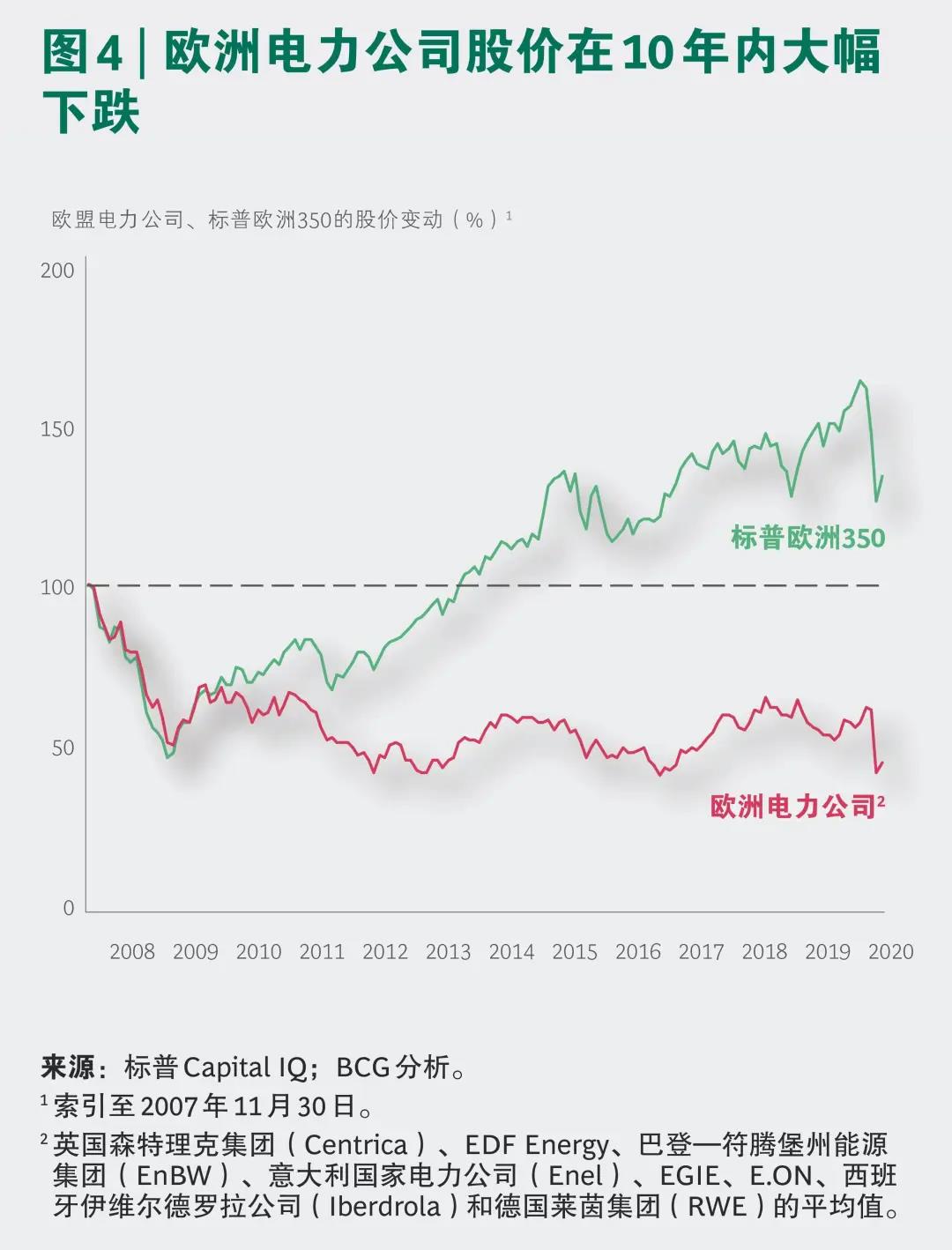 全球化石能源需求或已在2019年达峰，但碳中和依然任重道远