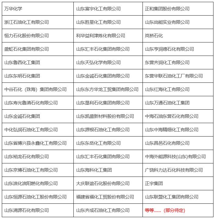 中国石油化工装备采购国际峰会暨展览会（CSSOPE）- 独立炼厂项目采购专场