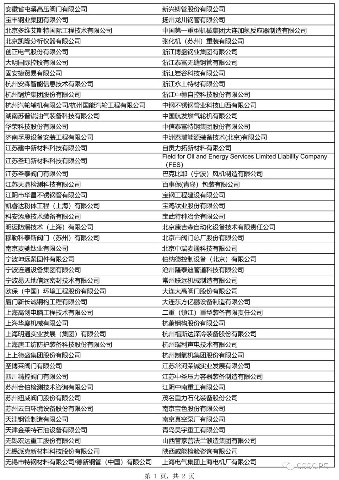 (会员免费)：采购国际峰会为支持单位采购会员提供免费名额