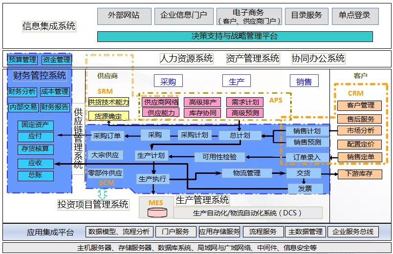 福建石化集团：践行数字福建 建设智慧工厂