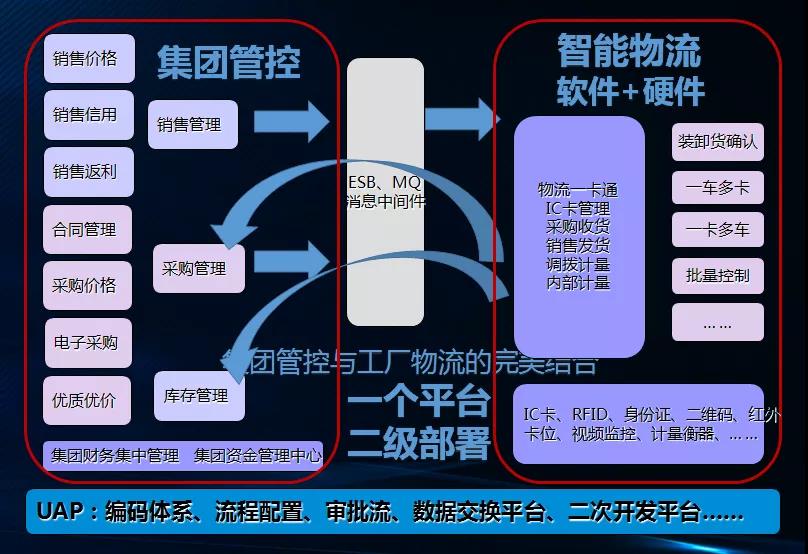 福建石化集团：践行数字福建 建设智慧工厂