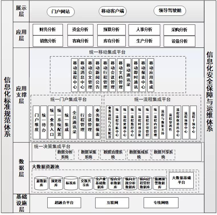 福建石化集团：践行数字福建 建设智慧工厂