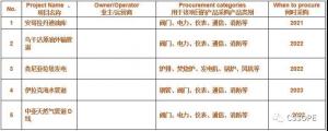 中油管道物资装备有限公司采购负责人确认出席CSSOPE 2021，并采购炉排、锅炉、阀门、过滤器、仪表自动化、消防、水处理等