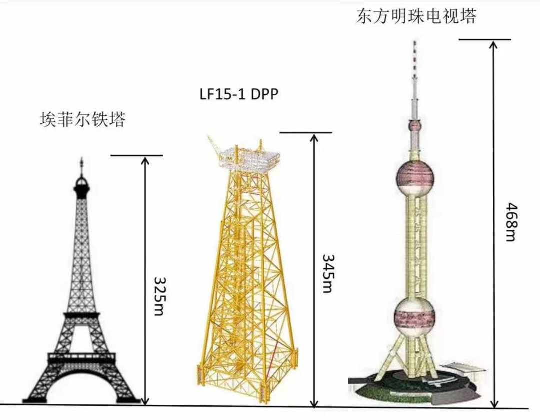 上上德盛恭贺中海福陆陆丰14-4中心平台顺利完成浮托安装！