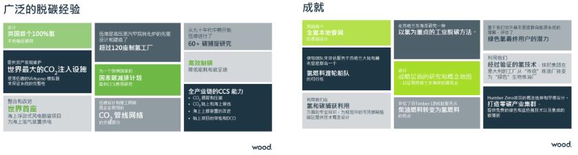 Wood中国咨询团队为中国低碳城市高质量建设出谋划策