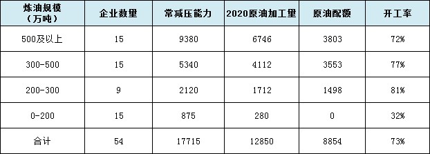 炼油行业发展趋势为炼化设备行业带来新的市场机遇