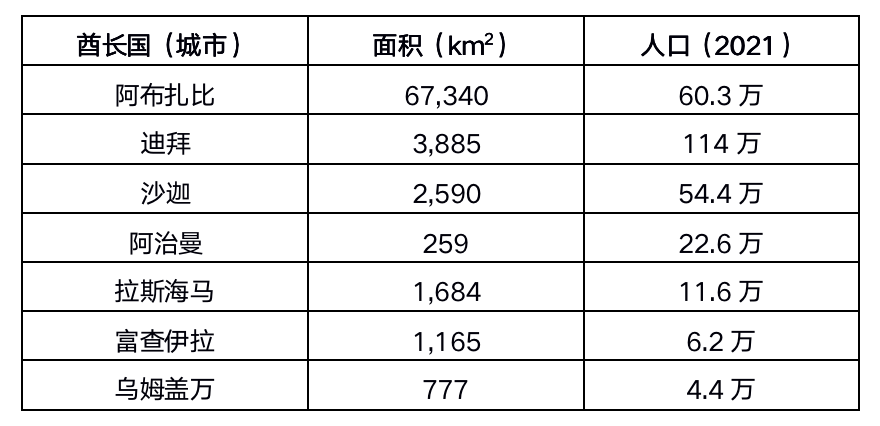 国复咨询 | 阿联酋可再生能源市场政策、机遇与挑战