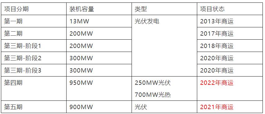 国复咨询 | 阿联酋可再生能源市场政策、机遇与挑战