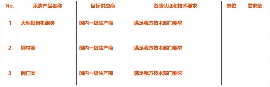 山东省高端化工产业发展促进会战略支持CSSOPE独立炼厂项目采购专场