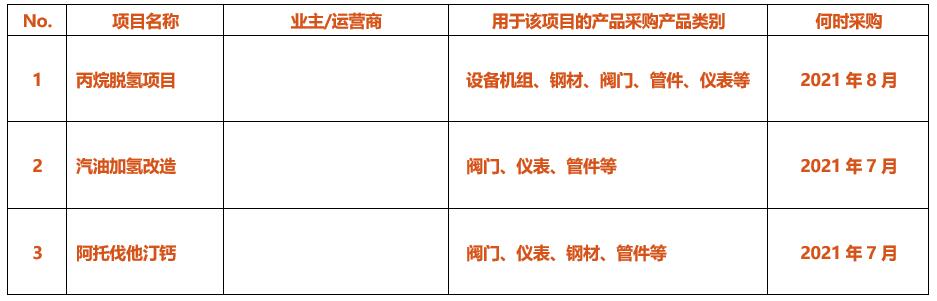 山东省高端化工产业发展促进会战略支持CSSOPE独立炼厂项目采购专场