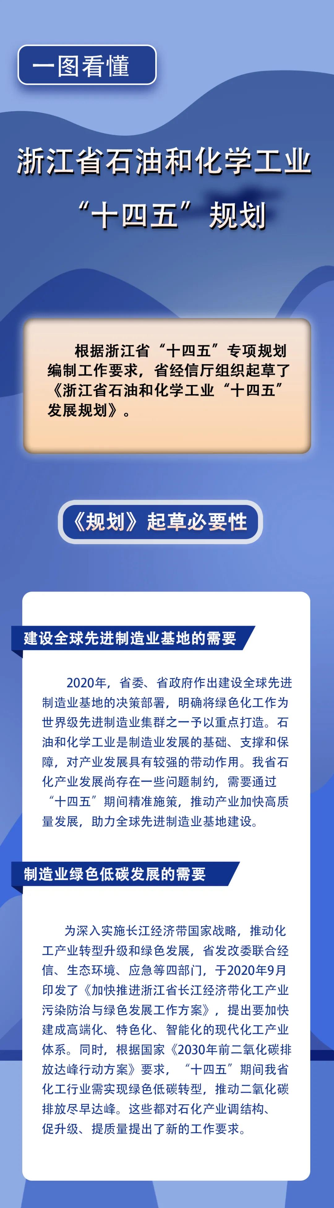 一图读懂｜浙江省石油和化学工业“十四五”规划