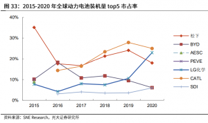 韩国LG化学将斥资10万亿韩元投资三大领域