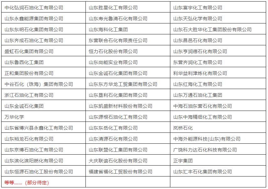 东营联合石化有限责任公司负责人确认出席CSSOPE独立炼厂项目采购专场，并采购大型设备机组类、钢材类、阀门类等产品