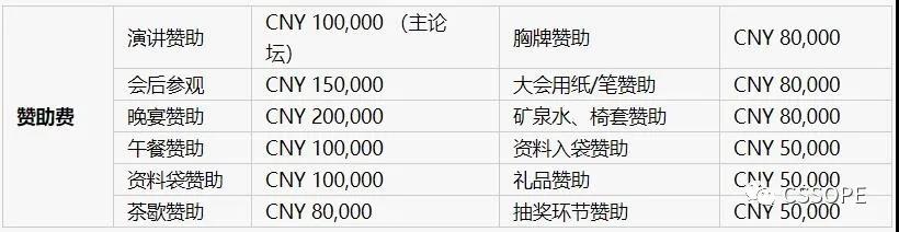 东营联合石化有限责任公司负责人确认出席CSSOPE独立炼厂项目采购专场，并采购大型设备机组类、钢材类、阀门类等产品