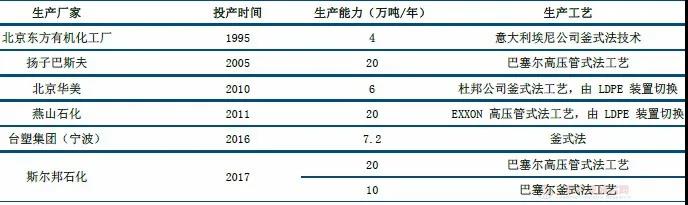 中化泉州二期项目EVA装置开车成功，首批产品顺利出厂！