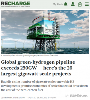 数据|全球26个GW级绿氢项目列表，计划总装机超过250GW！