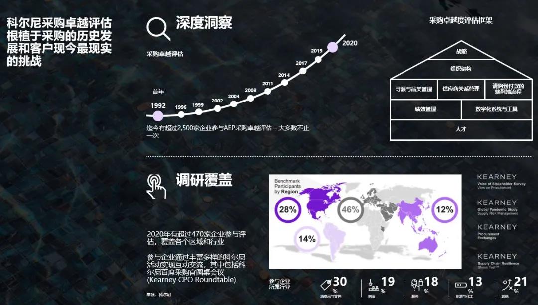 面对全球原料价格上涨 采购如何持续创造价值