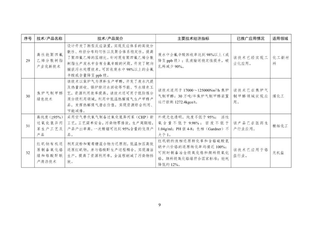 工信部印发第一批石化化工行业鼓励推广应用的技术和产品目录