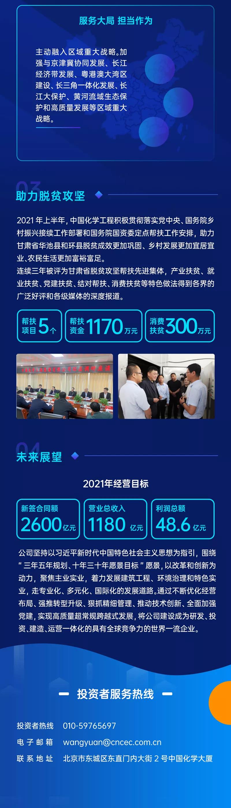 一图读懂·中国化学2021年半年度报告