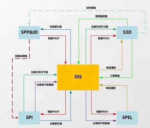 宁波工程公司数字化转型探索与实践