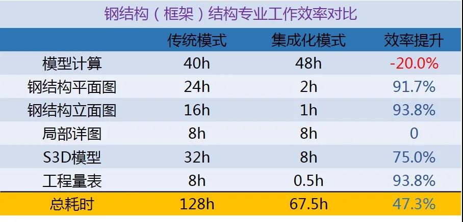 宁波工程公司数字化转型探索与实践