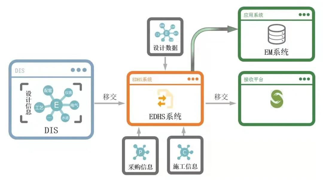 宁波工程公司数字化转型探索与实践