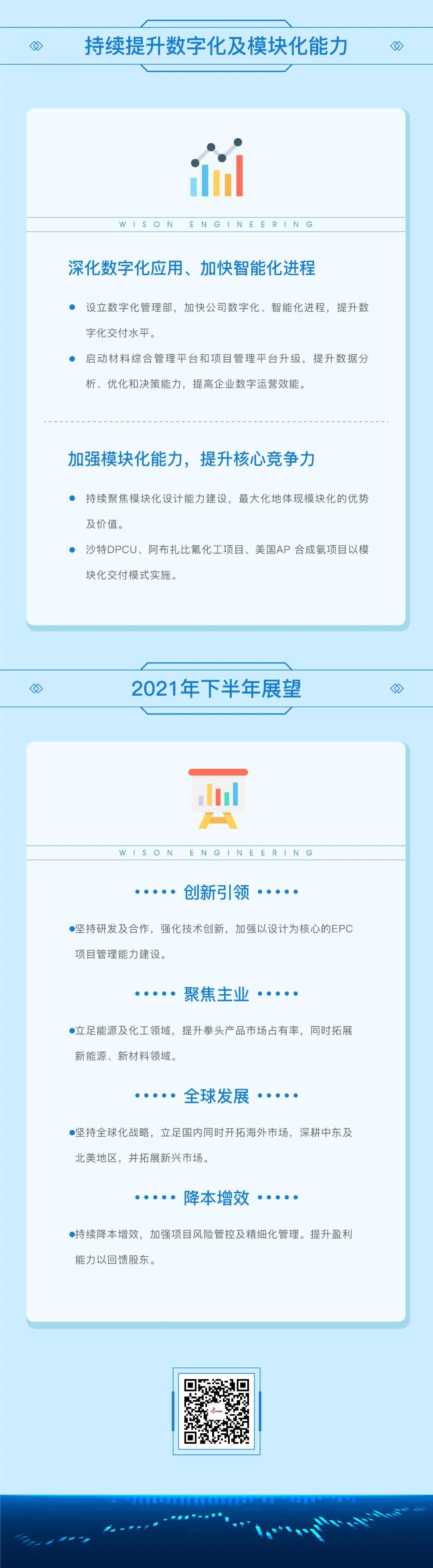 一图读懂惠生工程2021年度中期业绩