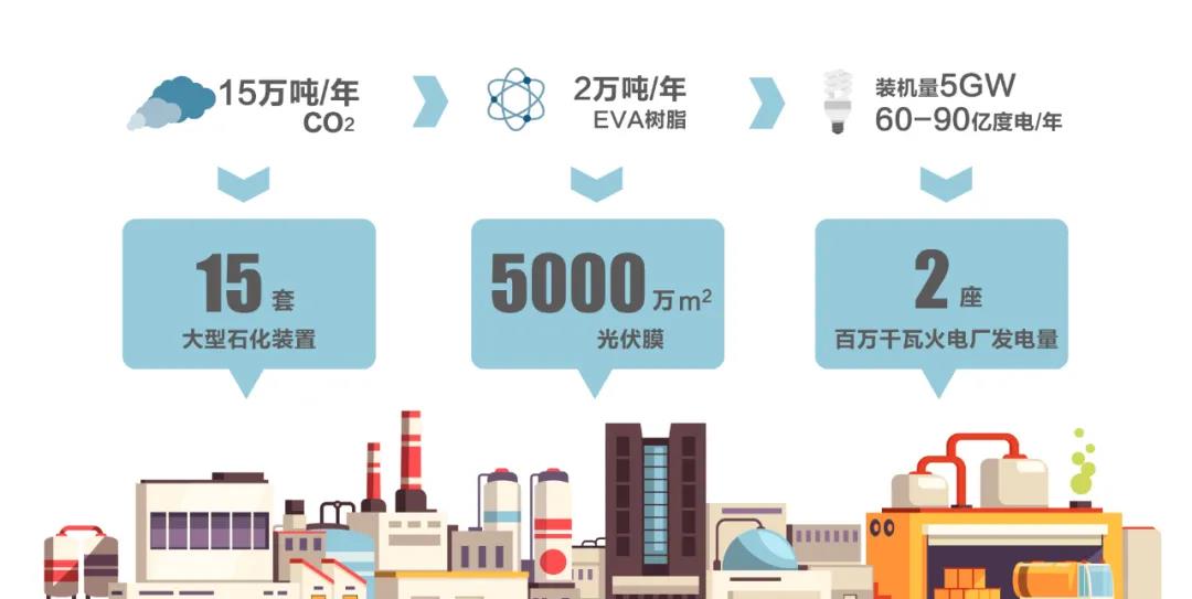 战略转型加速推进！盛虹集团启动全球首条二氧化碳制新能源材料产业链项目