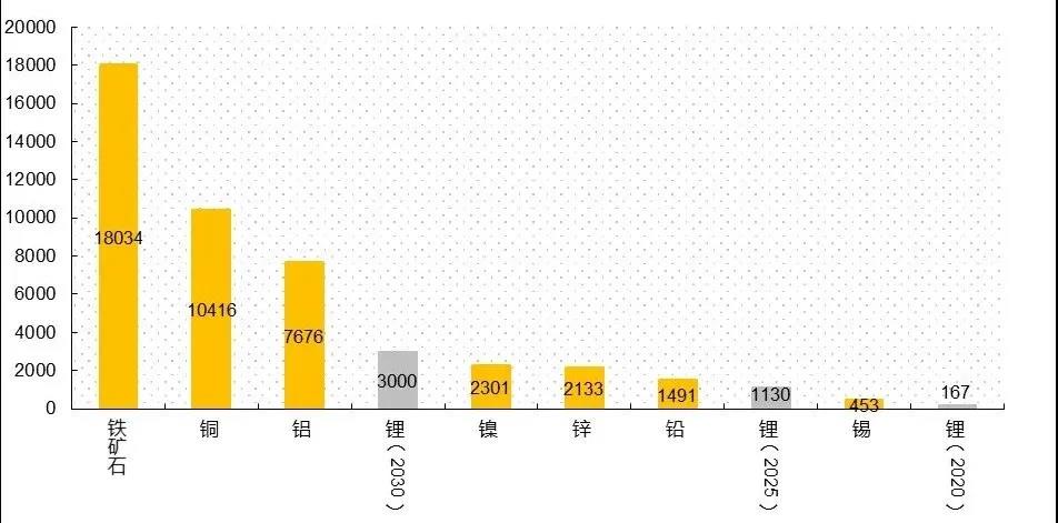 紫金矿业首次进军锂矿 50亿收购世界级盐湖项目