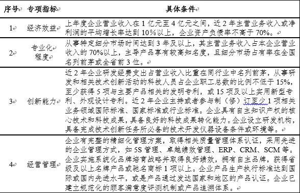 “专精特新”小巨人、制造业单项冠军、隐形冠军比较研究