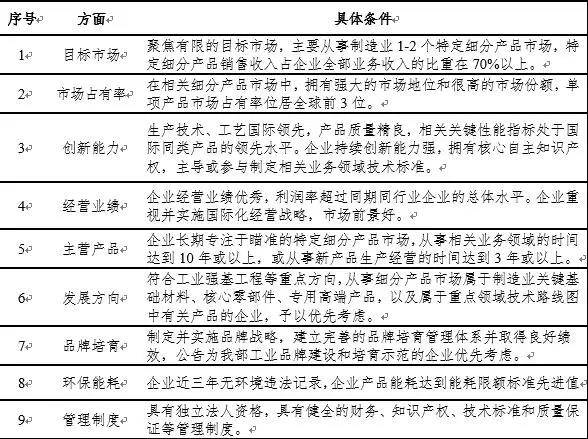 “专精特新”小巨人、制造业单项冠军、隐形冠军比较研究