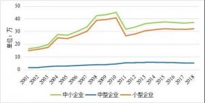 “专精特新”小巨人、制造业单项冠军、隐形冠军比较研究