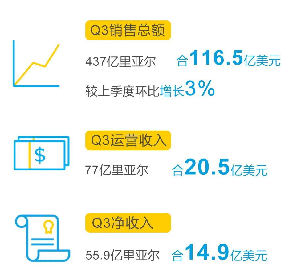 SABIC发布2021年第三季度财报