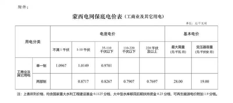 来了！十几个省份上调电价！