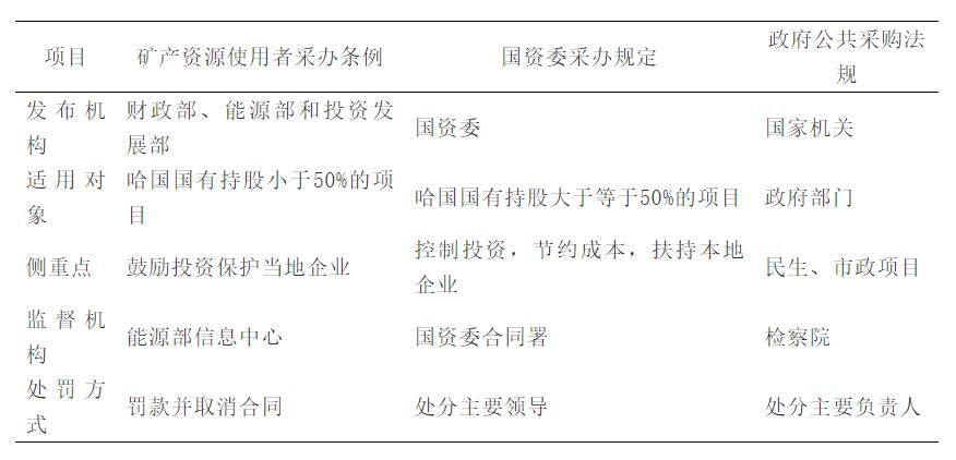 【能源观察家】柏锁柱、赵刚：哈萨克斯坦招标采购管理制度与解决采购困难的措施