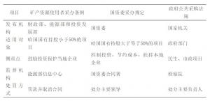 【能源观察家】柏锁柱、赵刚：哈萨克斯坦招标采购管理制度与解决采购困难的措施