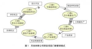 促进中央企业科技成果转化的思考与建议