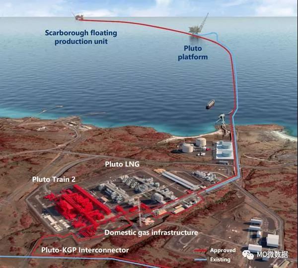 120亿美元！Woodside确认开发斯卡伯勒气田及冥王星LNG扩建项目