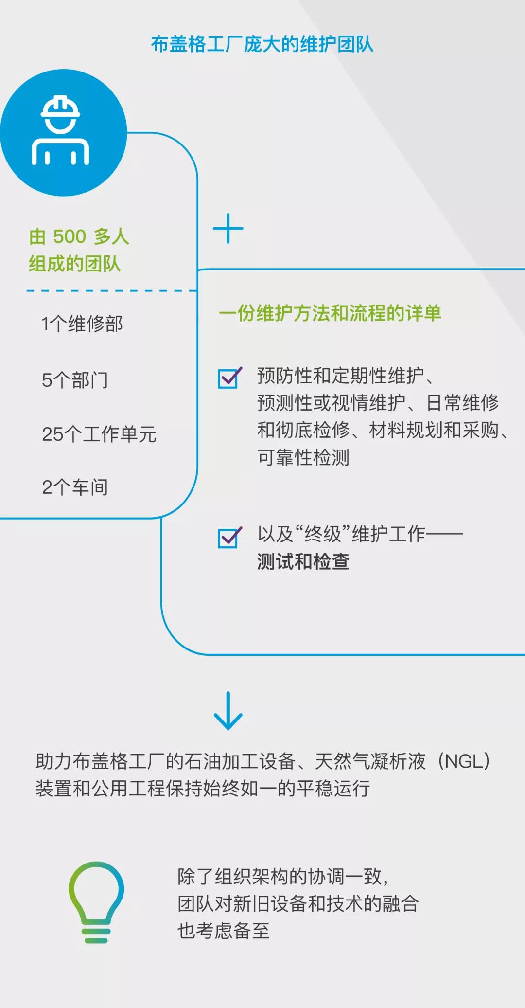 关于设备维护，我们的前瞻洞察