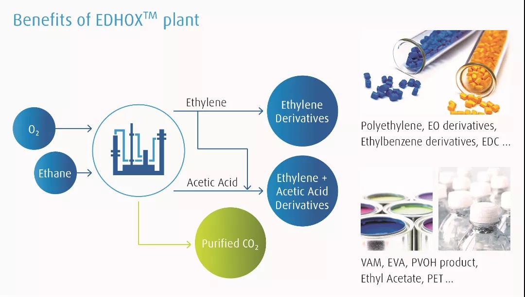 节能减排，林德推出EDHOX™制乙烯新技术