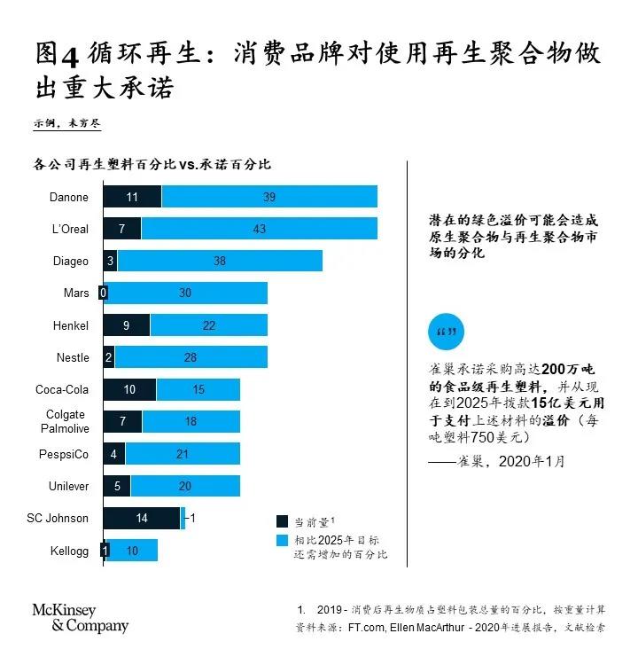 双碳目标下，石化行业如何把握投资机遇