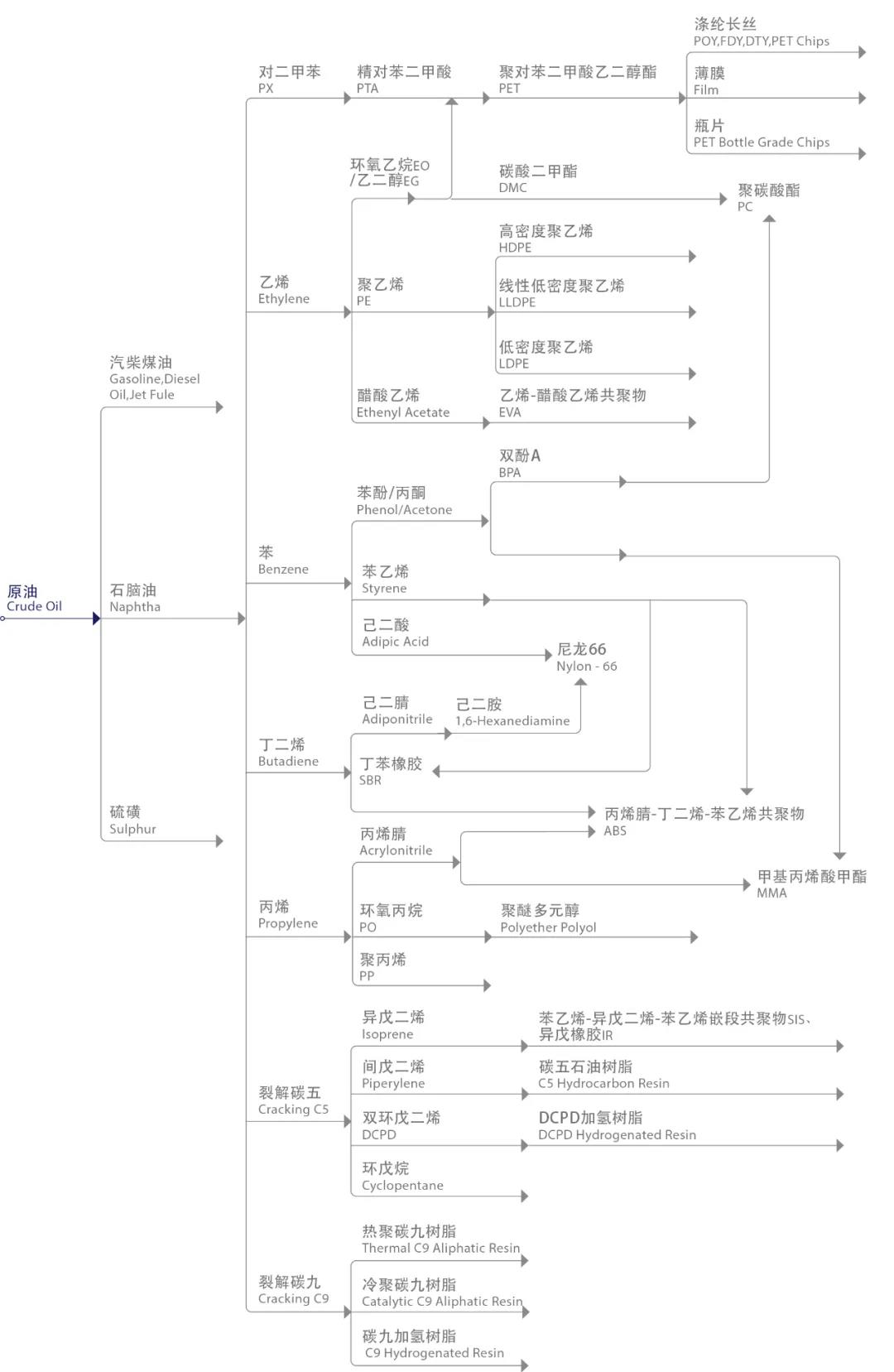 浙江石化二期全面投产进入倒计时，附荣盛石化全石化产业版图！