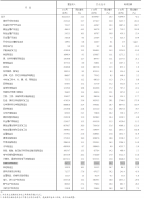 国家统计局：1-10月规模以上仪器仪表制造企业实现利润总额721.9亿元