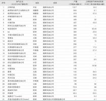 刘殊呈：油气上游业务温室气体排放现状与碳中和路径分析|文选