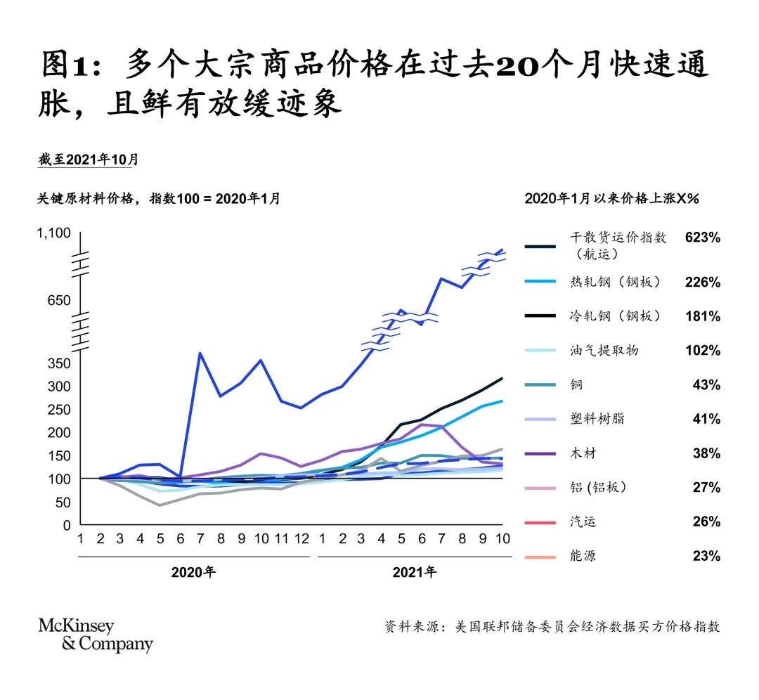 直面全球通胀与动荡：采购如何“领跑”时代？