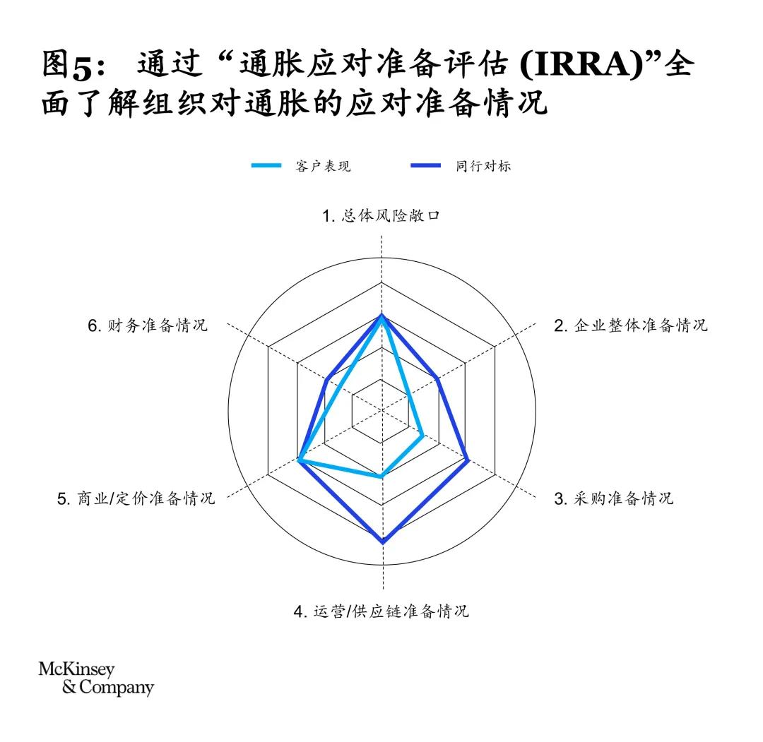 直面全球通胀与动荡：采购如何“领跑”时代？