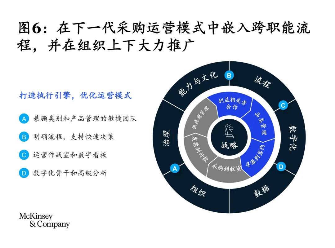 直面全球通胀与动荡：采购如何“领跑”时代？