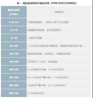 为什么需要使用低逸散阀门